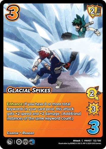 Glacial Spikes